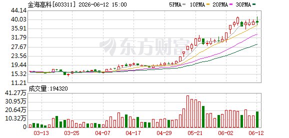 金海高科控制权易主 新实控人承诺五年内不减持