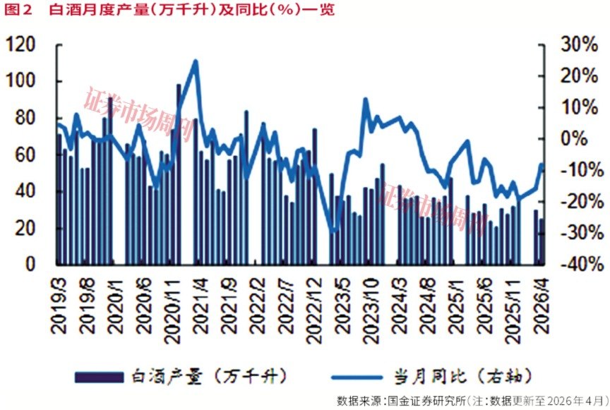 拐点来了!四大消费黄金赛道 性价比凸显